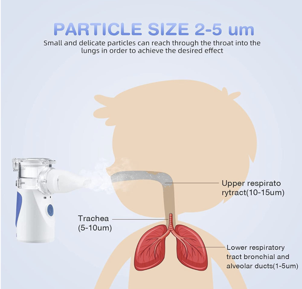 Muja Portable Mesh Nebulizer