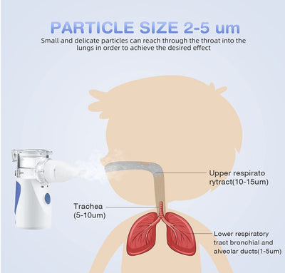 Muja Portable Mesh Nebulizer